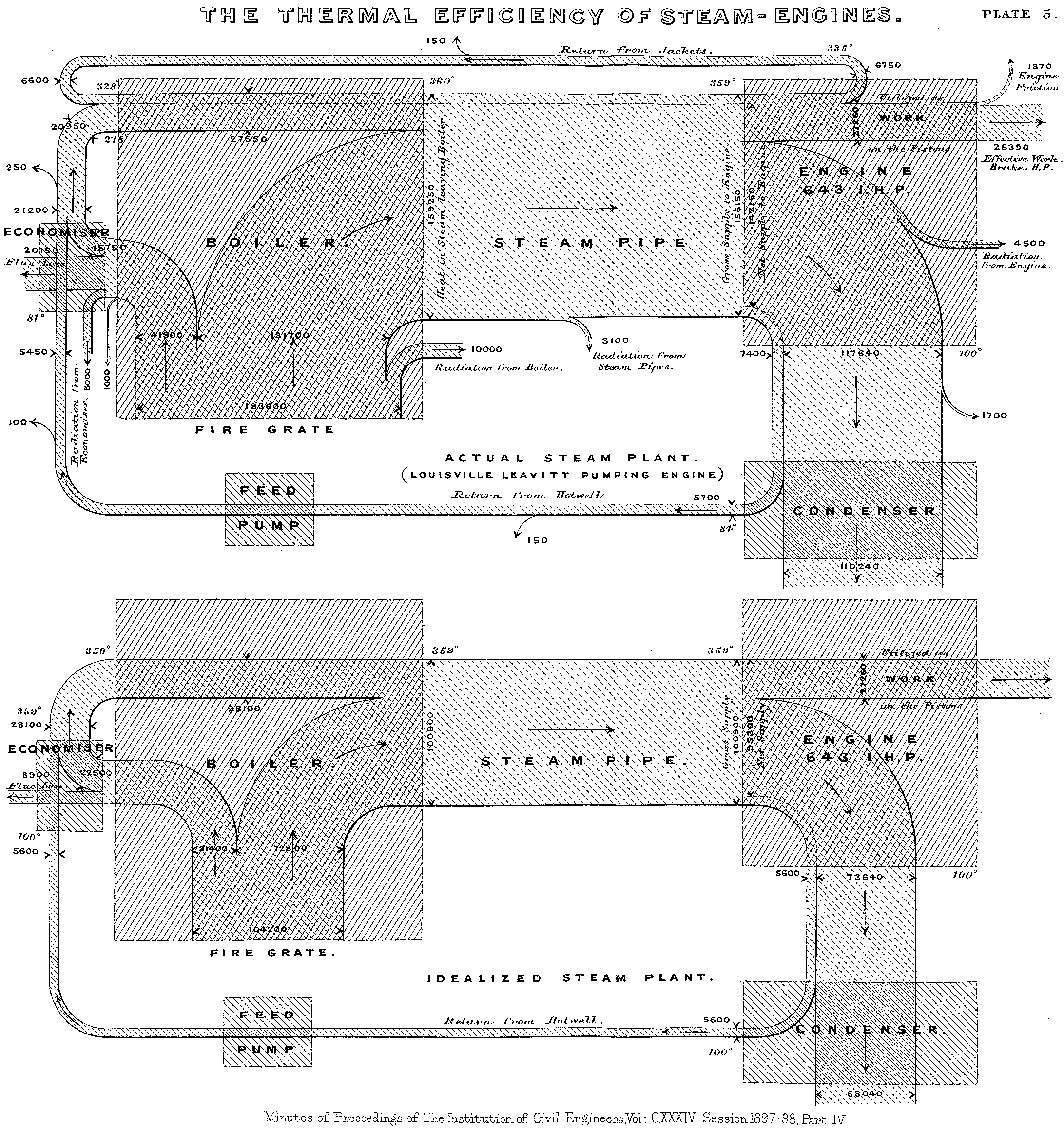 Original Sankey Diagram (Source: Wikipedia)